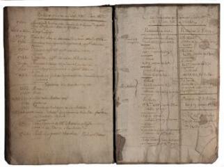 ouvrir dans la visionneuse : 1 vue Archives notariales : conservation, versement et communication